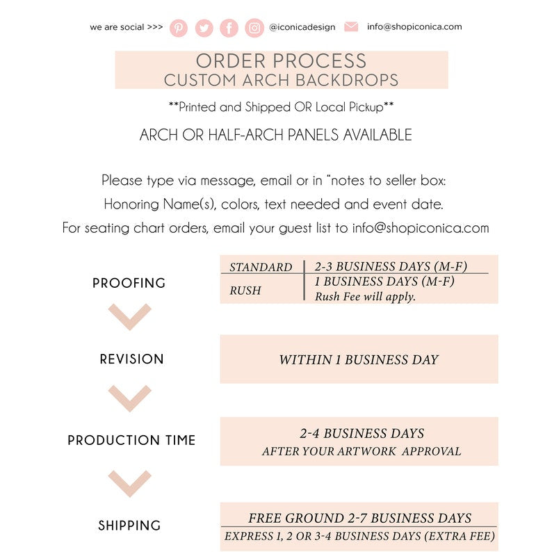 Arch Wedding Seating Chart ordering process