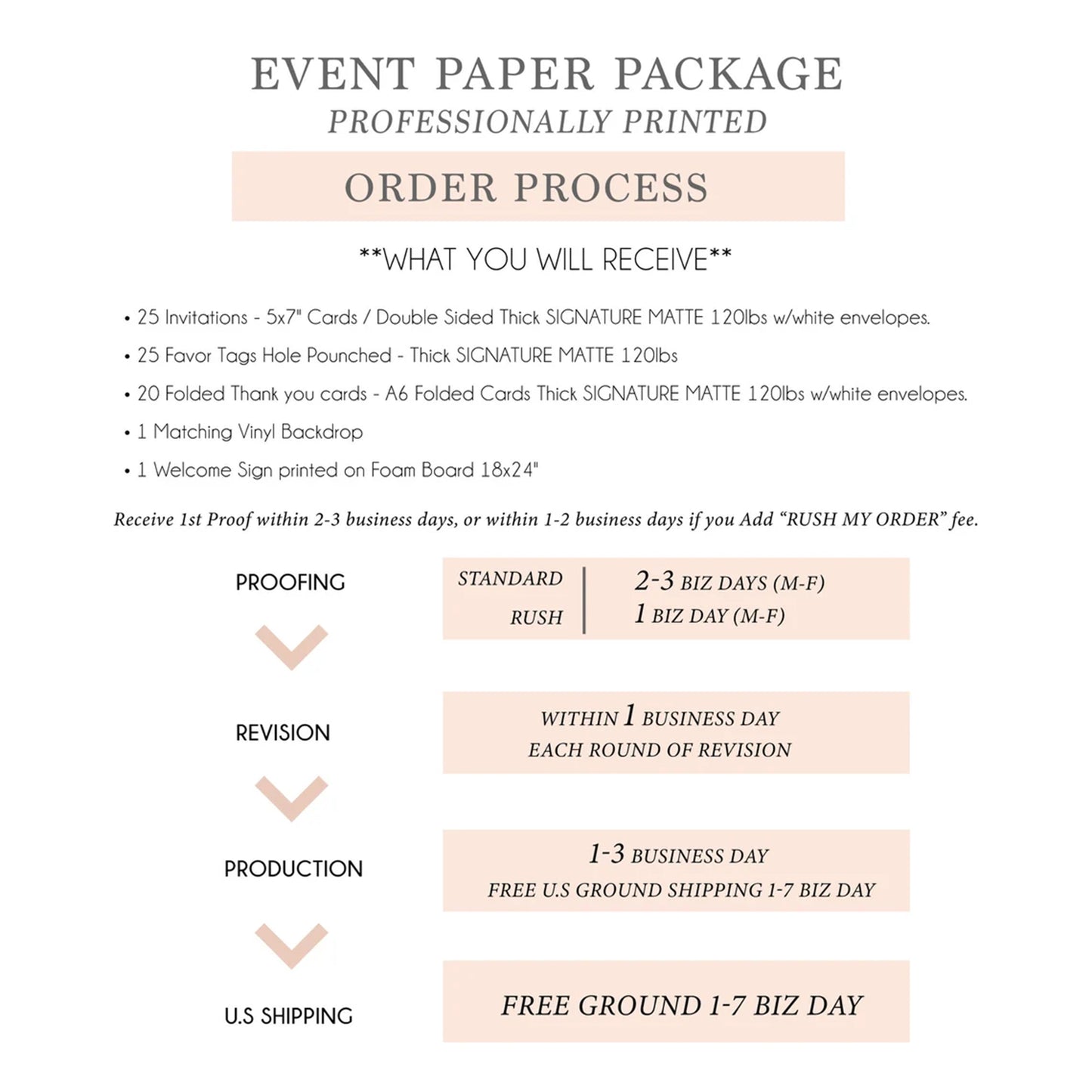 First Communion Invitation Girl Elegant Event Paper Set, Pink Floral and Butterflies Communion Collection, Any Religious Event