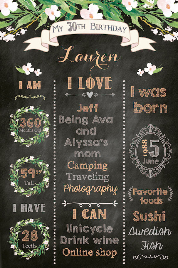 Floral First Birthday Chalkboard Sign, 1st Birthday Party Sign, Greenery  Milestones Poster, Garden Party, Printed Or Printable File CBD0029