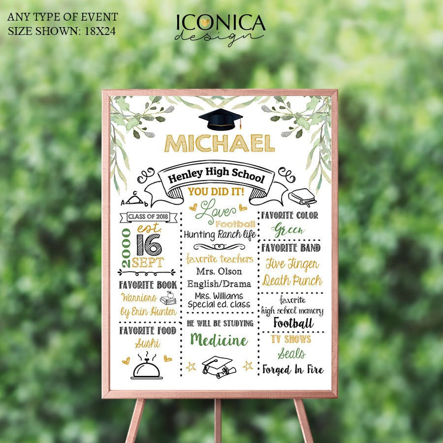 Graduation Party Stats Sign, Virtual Graduation Party Poster, Grad Party Gift, Graduation Photo Prop, Congrats Grad