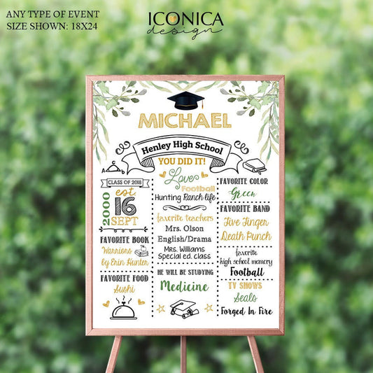 Graduation Party Stats Sign, Virtual Graduation Party Poster, Grad Party Gift, Graduation Photo Prop, Congrats Grad